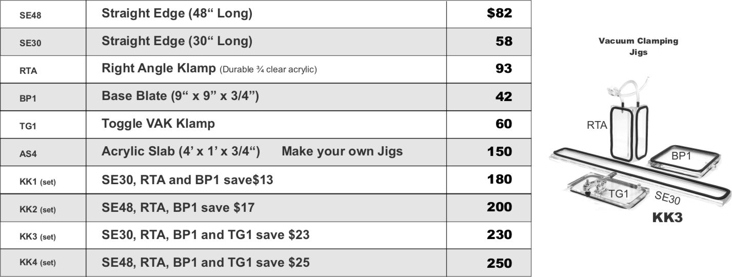 Vacuum hold down jigs chart