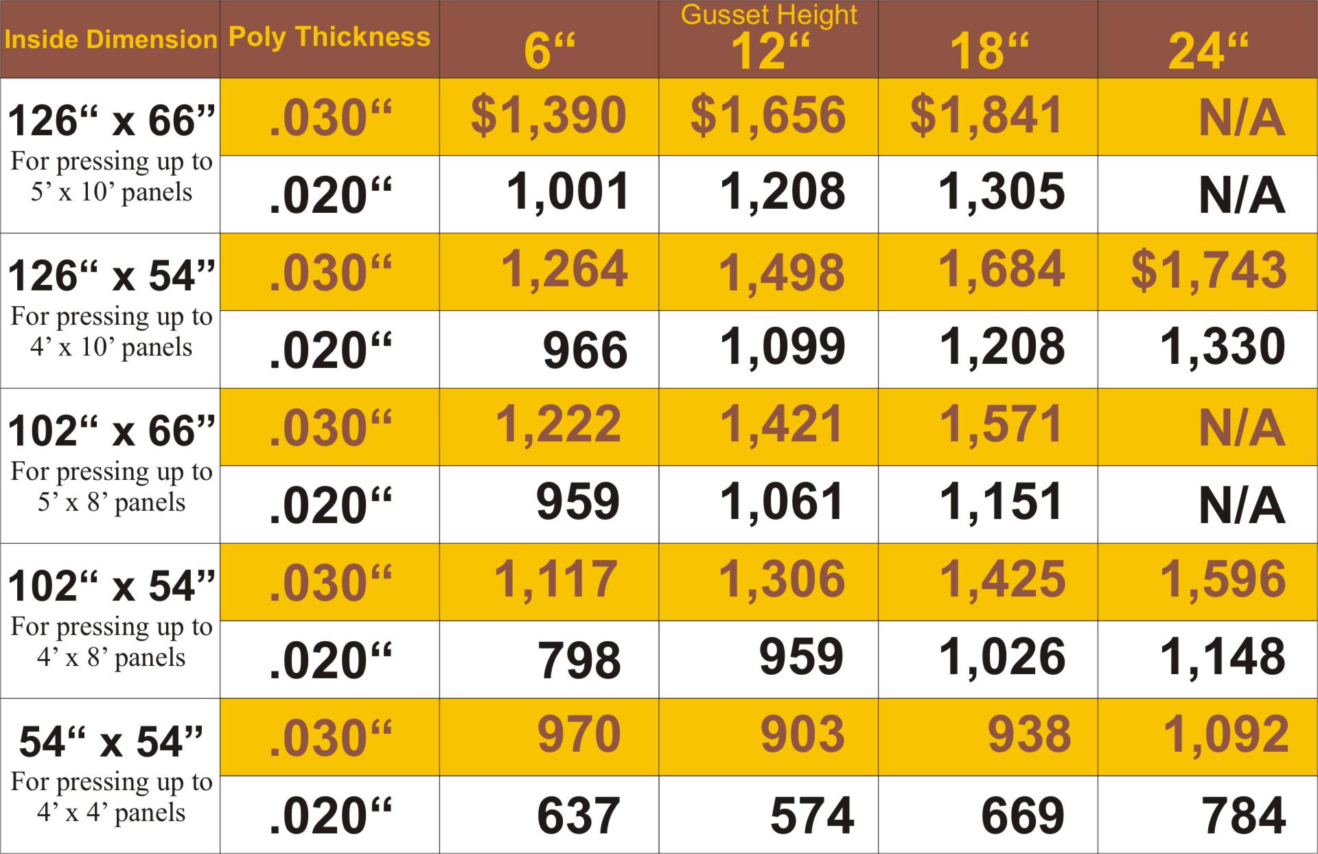 Replacement membrane frame press price chart