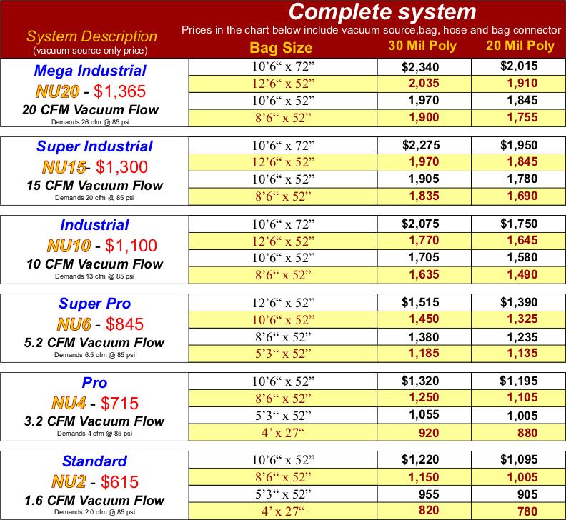 NU-Matic pricing chart