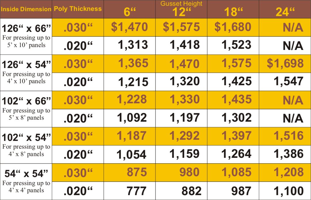 Replacement membrane frame press price chart