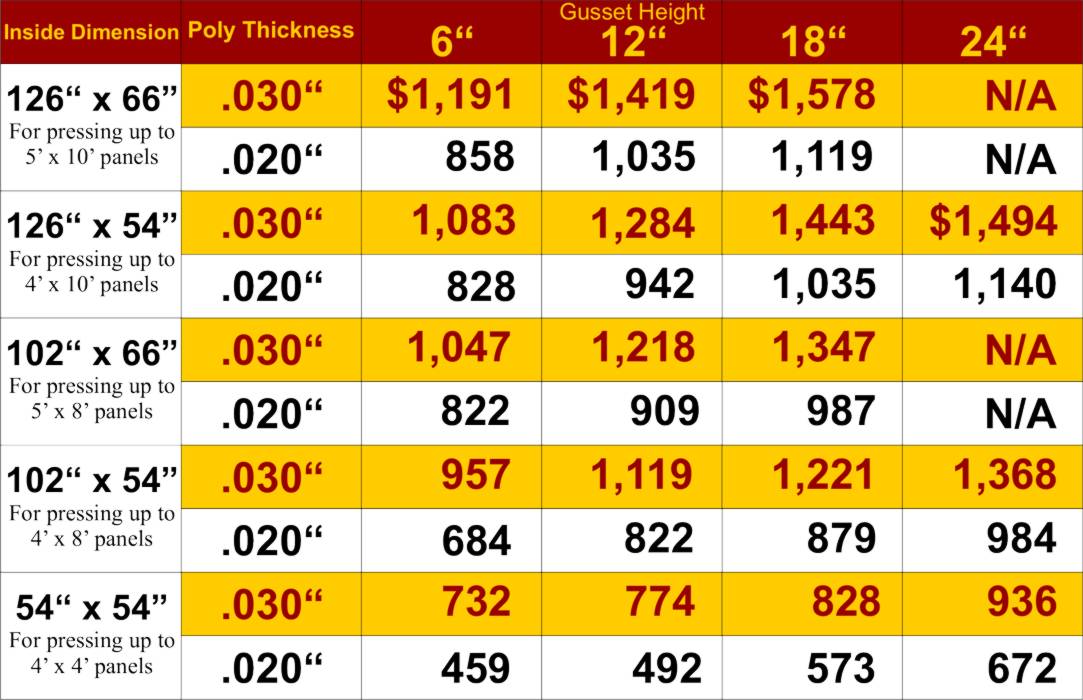 Replacement membrane frame press price chart