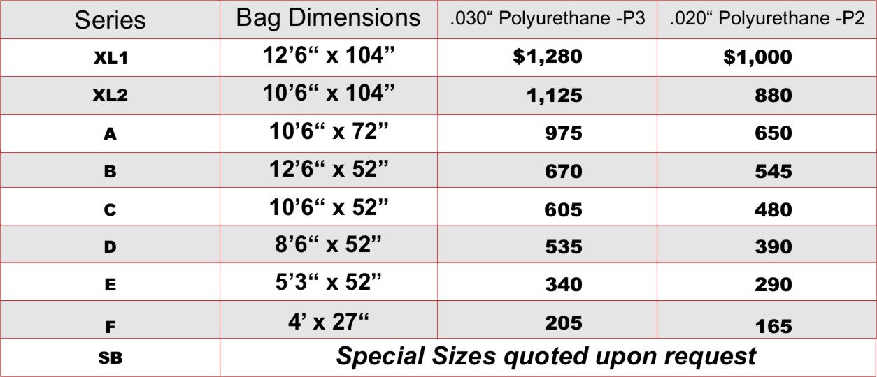 Vacuum bag pricing chart