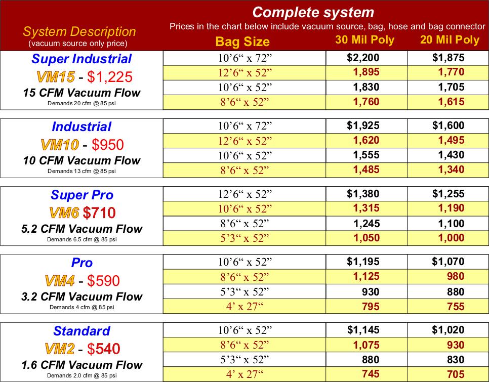 VAK-Matic Pricing Chart