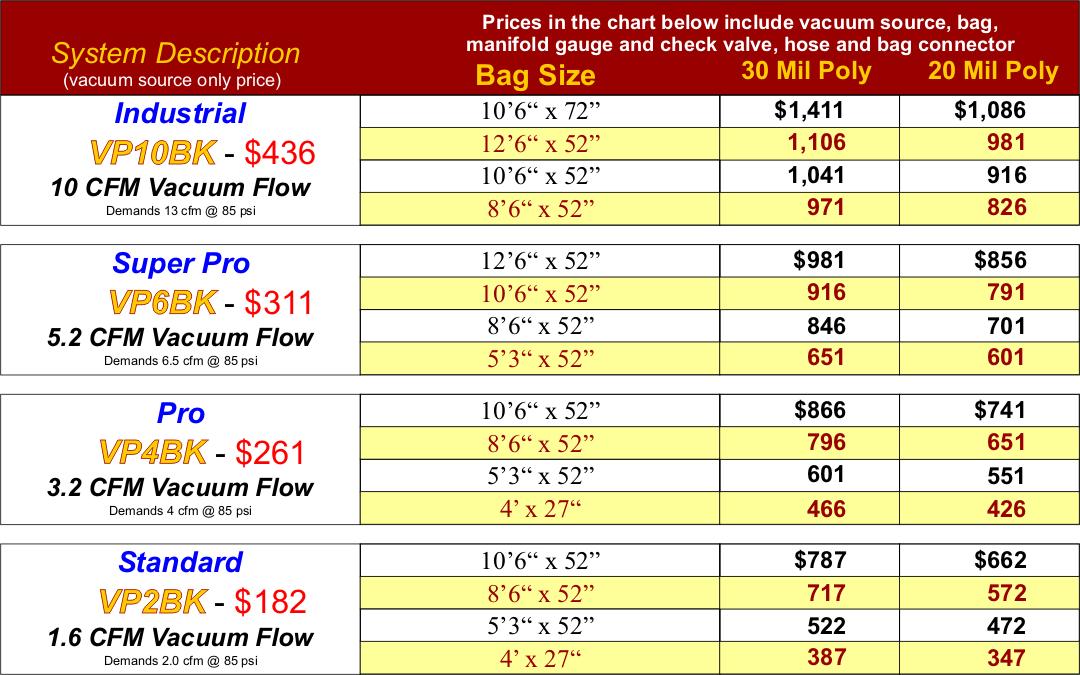 VP Pricing chart for e mail page