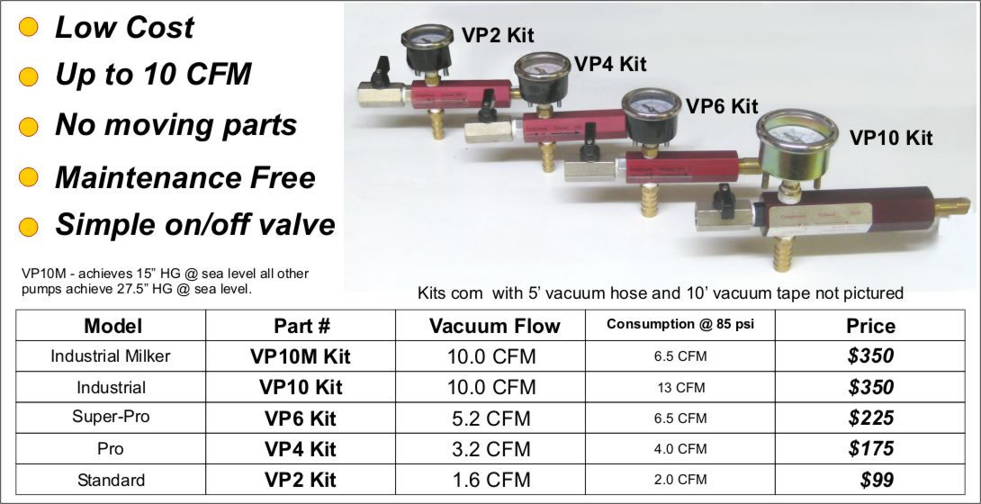 Vacuum hold down chart